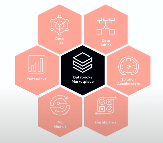 Databricks Marketplace Open marketplace for exchanging data element61